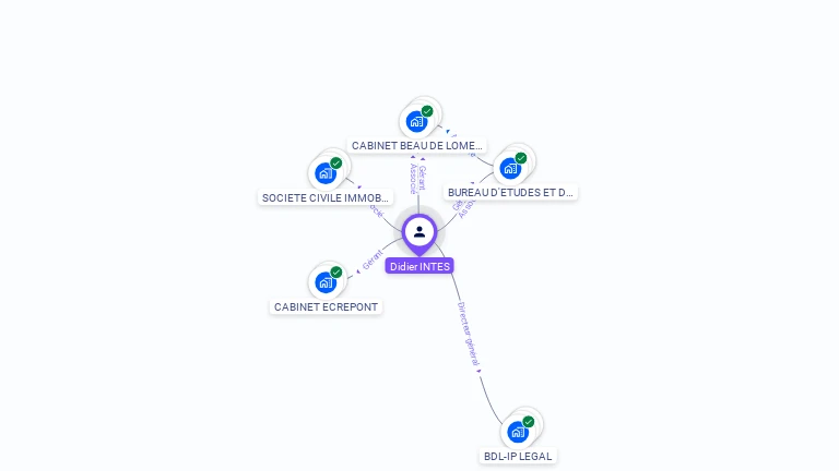 Cartographie gratuite de Didier INTES