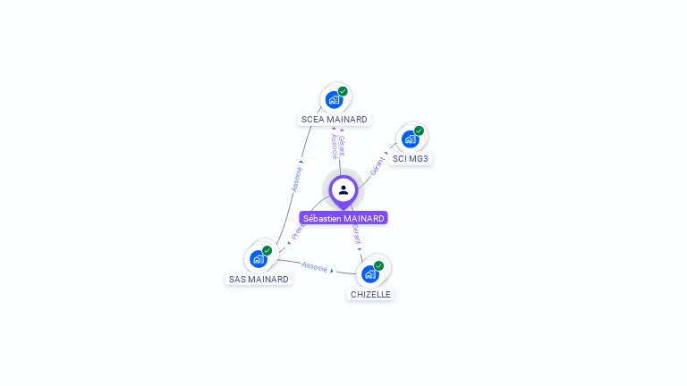 Cartographie gratuite de Sébastien MAINARD