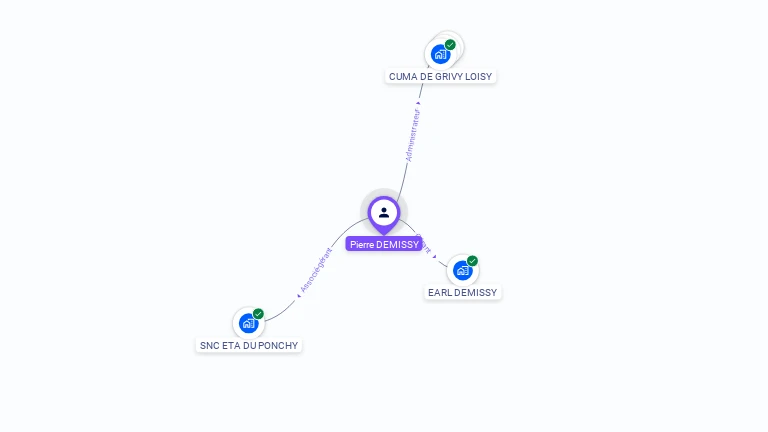 Cartographie gratuite de Pierre DEMISSY