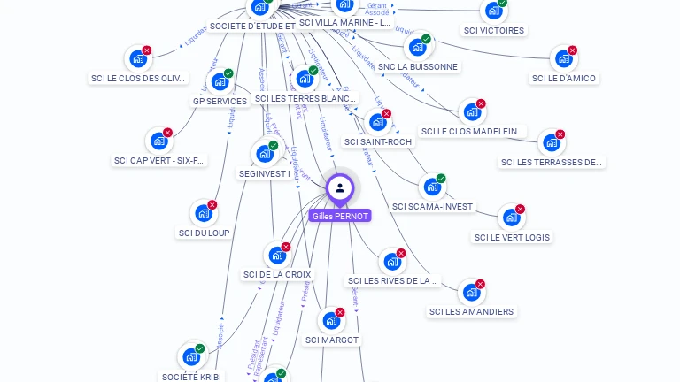 Cartographie gratuite de Gilles PERNOT