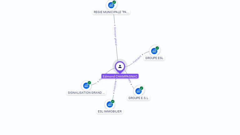Cartographie gratuite d'Edmond CHAMPAGNAC