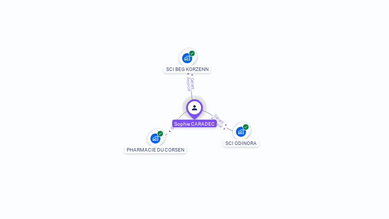 Cartographie gratuite de Sophie CARADEC