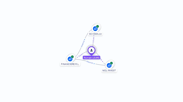 Cartographie gratuite de Romain LEURS