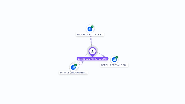 Cartographie gratuite de Laetitia LE BOT-LEMAITRE