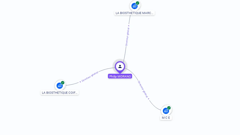 Cartographie gratuite de Philip MORANO
