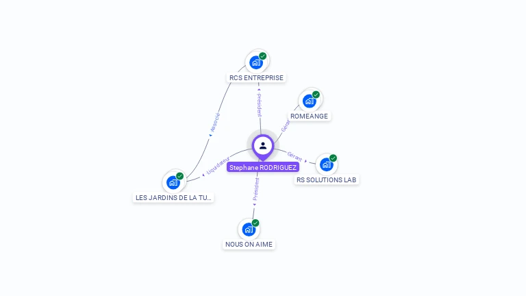 Cartographie gratuite de Stephane RODRIGUEZ