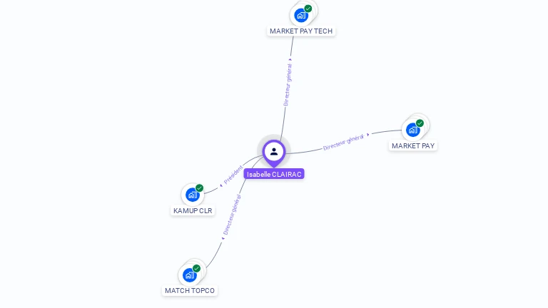 Cartographie gratuite d'Isabelle CLAIRAC