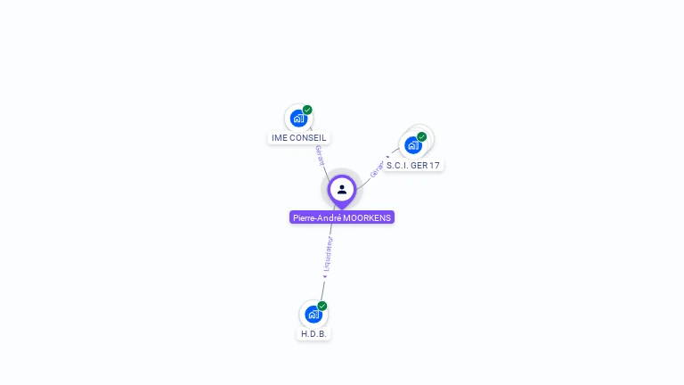 Cartographie gratuite de Pierre MOORKENS