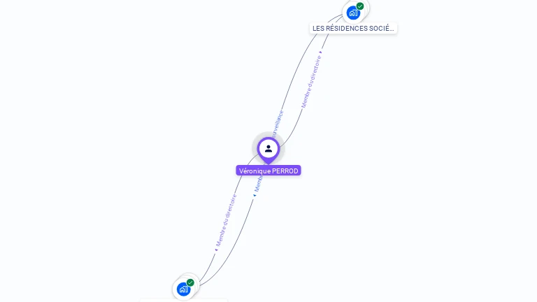 Cartographie gratuite de Vronique PERROD