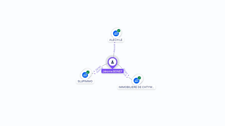 Cartographie gratuite de Jérome BONEF