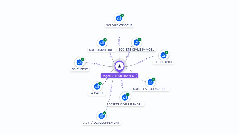 Cartographie gratuite de Roger BAYEUIL