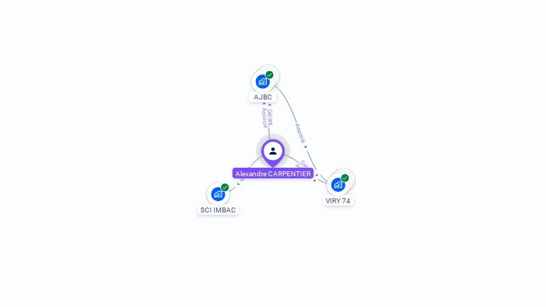 Cartographie gratuite d'Alexandre CARPENTIER