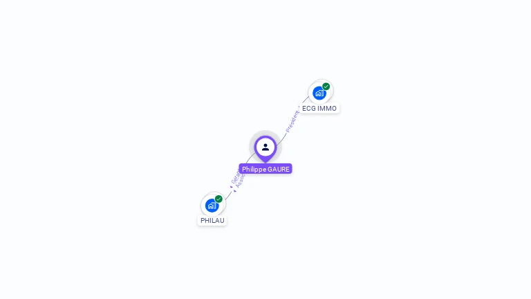 Cartographie gratuite de Philippe GAURE