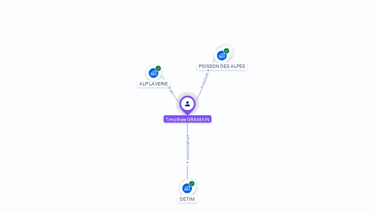 Cartographie gratuite de Timothée GRAMAIN