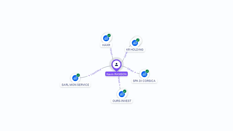Cartographie gratuite de Kevin RANSON