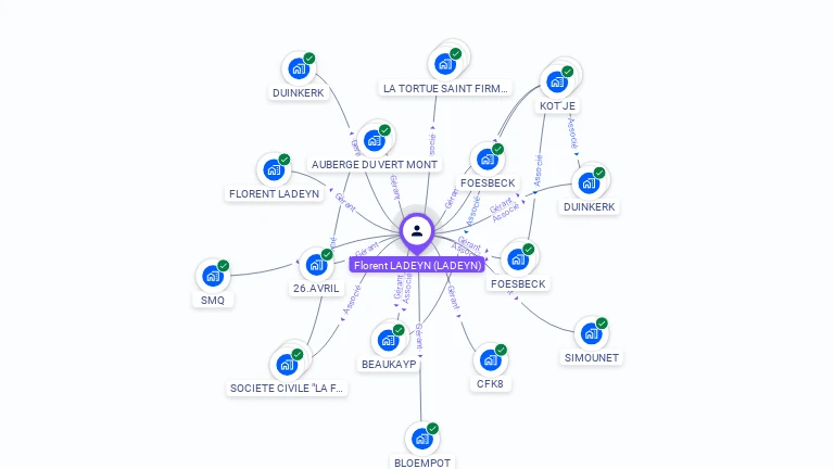 Cartographie gratuite de Florent LADEYN