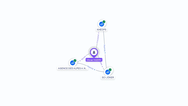 Cartographie gratuite d'Olivier HUDRY
