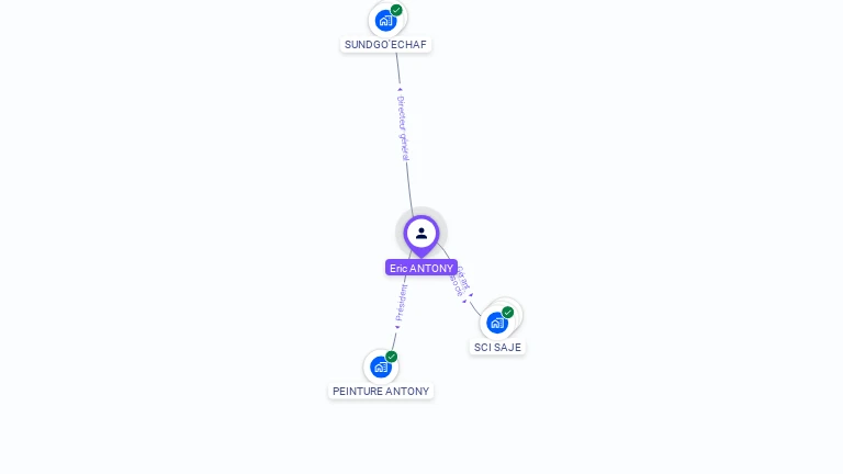 Cartographie gratuite d'Eric ANTONY