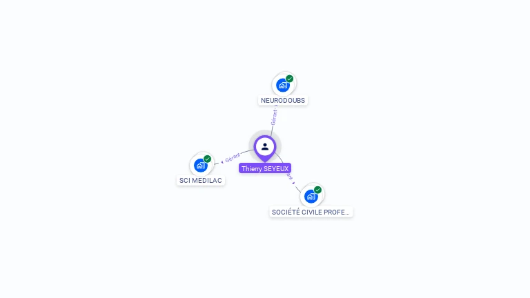 Cartographie gratuite de Thierry SEYEUX