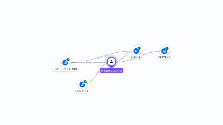 Cartographie gratuite de William GODART