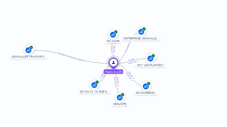 Cartographie gratuite de Pedro ALLER