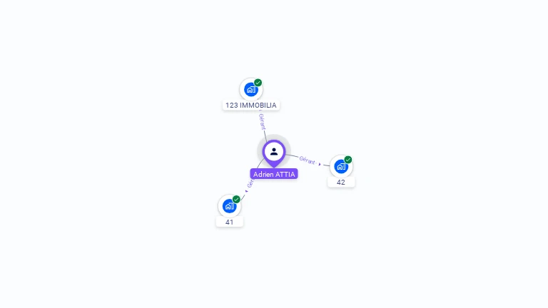 Cartographie gratuite d'Adrien ATTIA