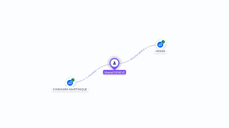 Cartographie gratuite de Martial DENEVE