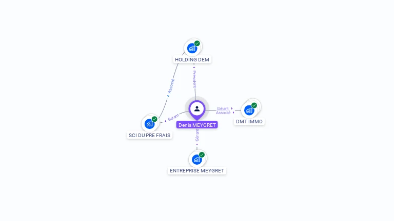 Cartographie gratuite de Denis MEYGRET