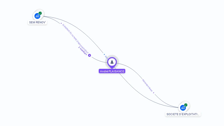 Cartographie gratuite d'Andr PLAISANCE