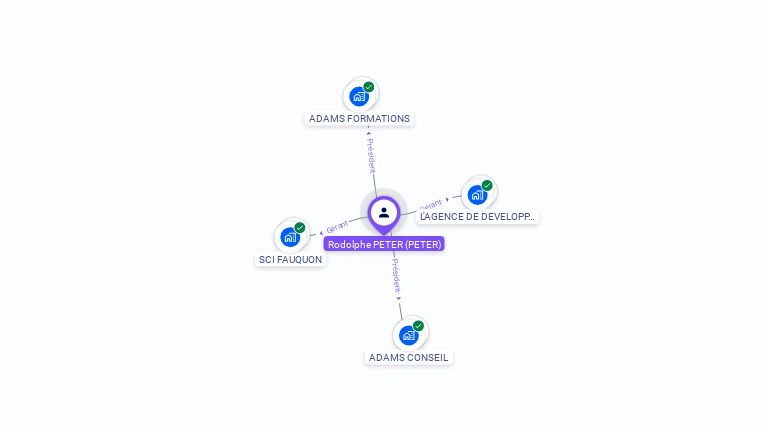 Cartographie gratuite de Rodolphe PETER