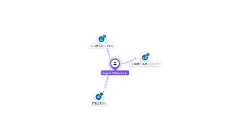 Cartographie gratuite d'Angelo BONNAVAL