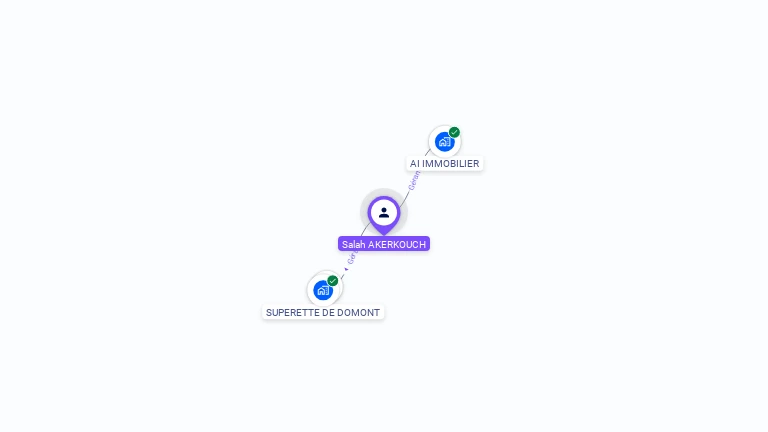 Cartographie gratuite de Salah AKERKOUCH