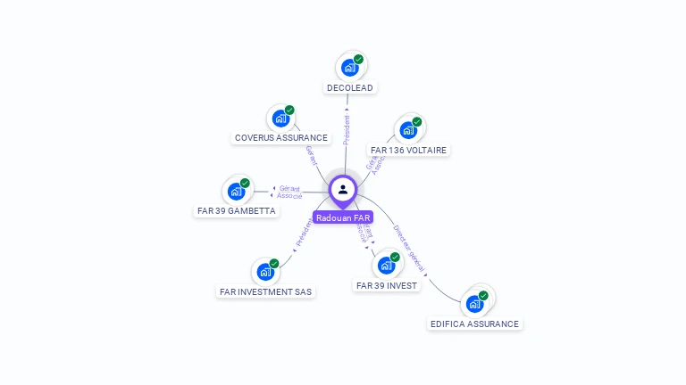 Cartographie gratuite de Radouan FAR