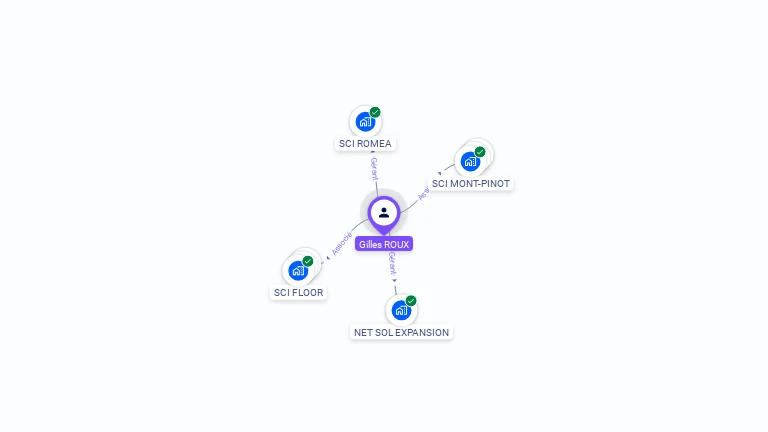 Cartographie gratuite de Gilles ROUX