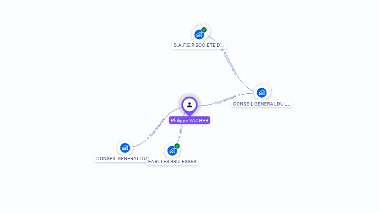 Cartographie gratuite de Philippe VACHER