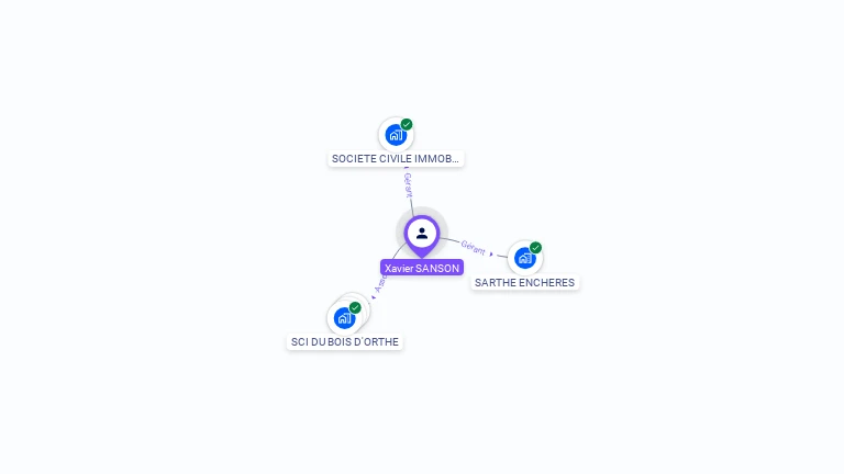 Cartographie gratuite de Xavier SANSON