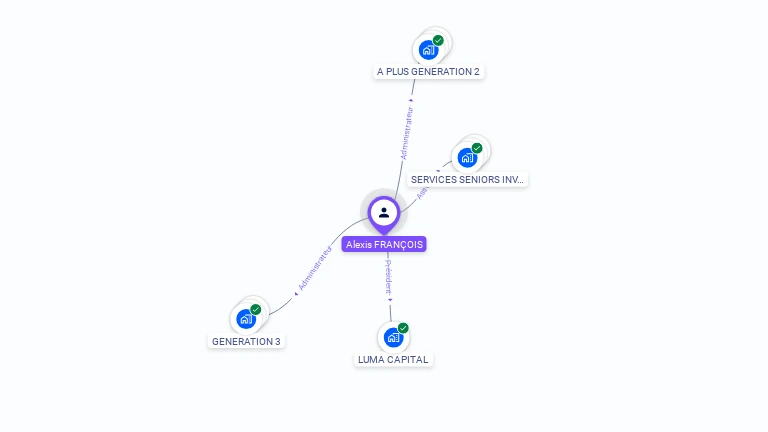Cartographie gratuite d'Alexis FRANÇOIS