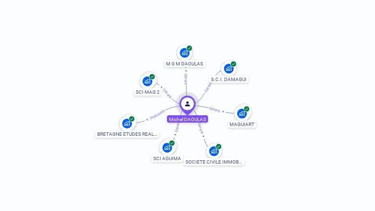 Cartographie gratuite de Michel DAOULAS