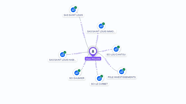 Cartographie gratuite de Marc POLONI