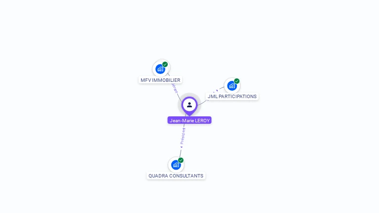 Cartographie gratuite de Jean-Marie LEROY