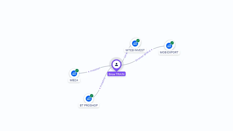 Cartographie gratuite de Brice TRAIN