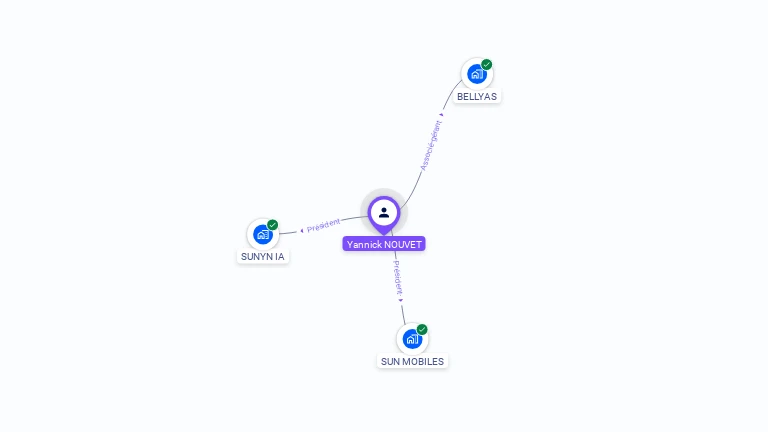 Cartographie gratuite d'Yannick NOUVET