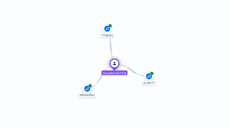 Cartographie gratuite de Houssine SAYARI