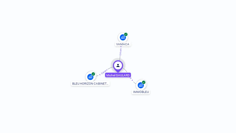 Cartographie gratuite de Michel GAULARD