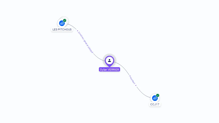 Cartographie gratuite de Dylan VERRIER