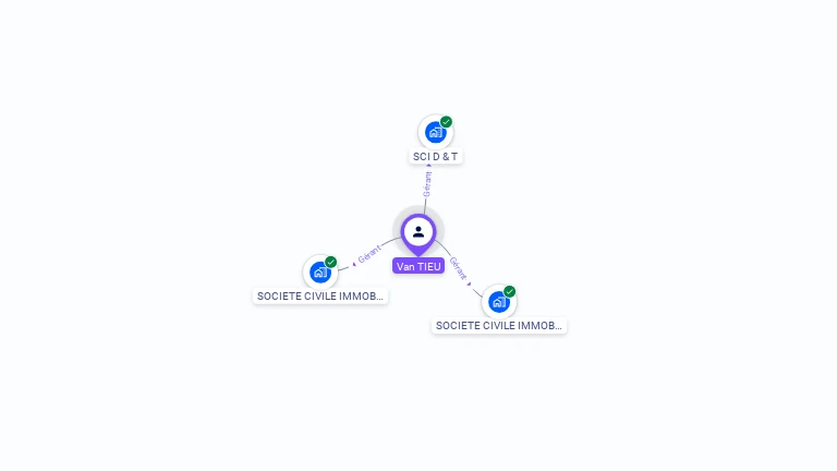 Cartographie gratuite de Van TIEU