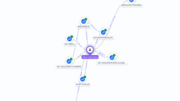 Cartographie gratuite de Minh NGUYEN