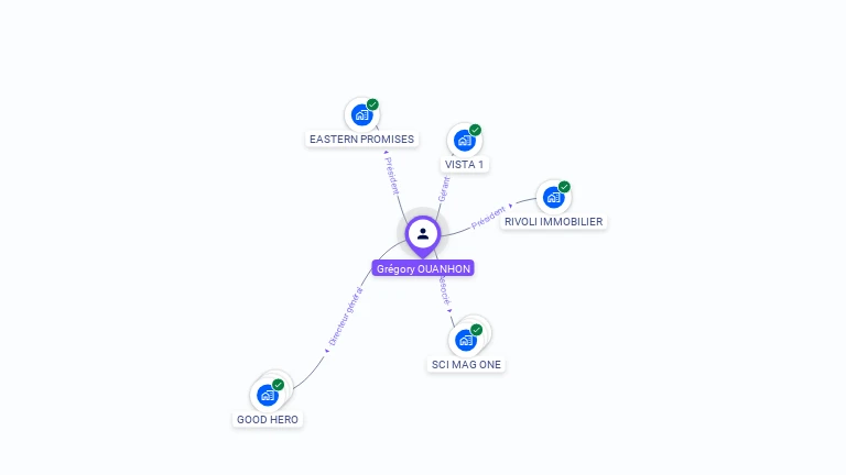 Cartographie gratuite de Gregory OUANHON
