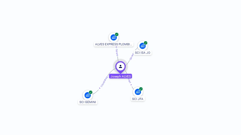 Cartographie gratuite de Joseph ALVES