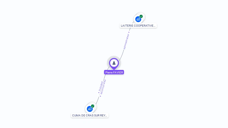 Cartographie gratuite de Pierre FAVIER